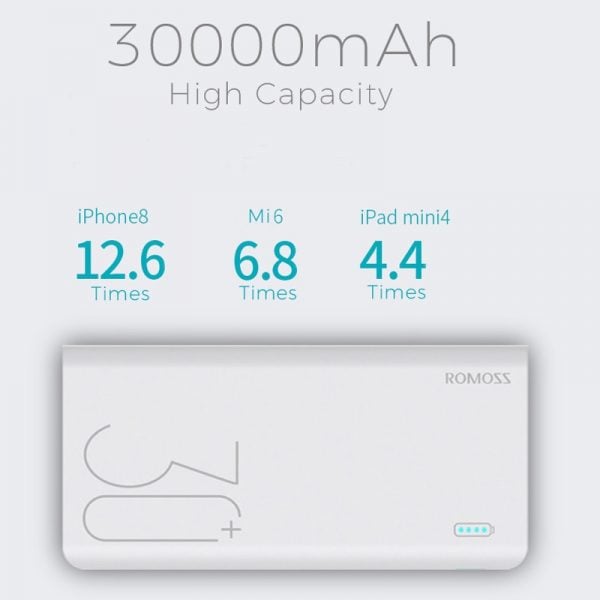 Romoss Sense8+ 30000mAh Fast Charge Power Bank – White